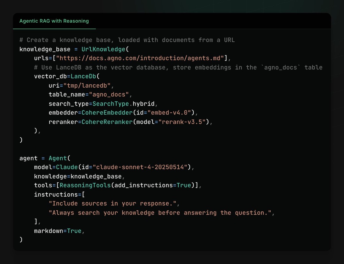 The image shows a code snippet for creating a knowledge base using a URL and LanceDB as the vector database. It involves setting up an agent with a model, knowledge base, and reasoning tools. The code includes instructions for the agent to include sources in responses and search knowledge before answering questions.