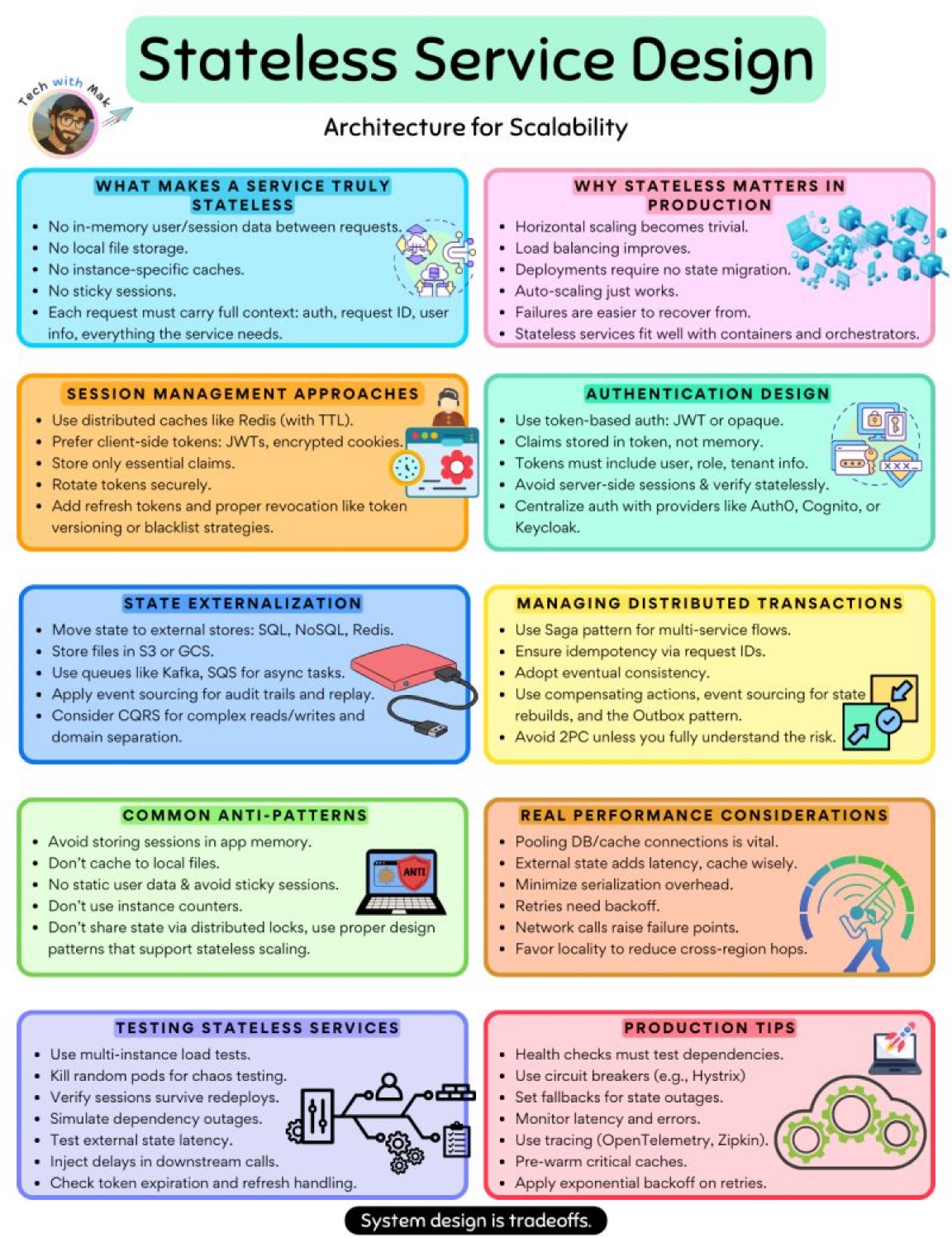 The image is an infographic titled 'Stateless Service Design: Architecture for Scalability.' It outlines various aspects of designing stateless services, including what makes a service truly stateless, why stateless matters in production, session management approaches, authentication design, state externalization, managing distributed transactions, common anti-patterns, real performance considerations, testing stateless services, and production tips. Each section provides specific guidelines and considerations for implementing stateless service design.