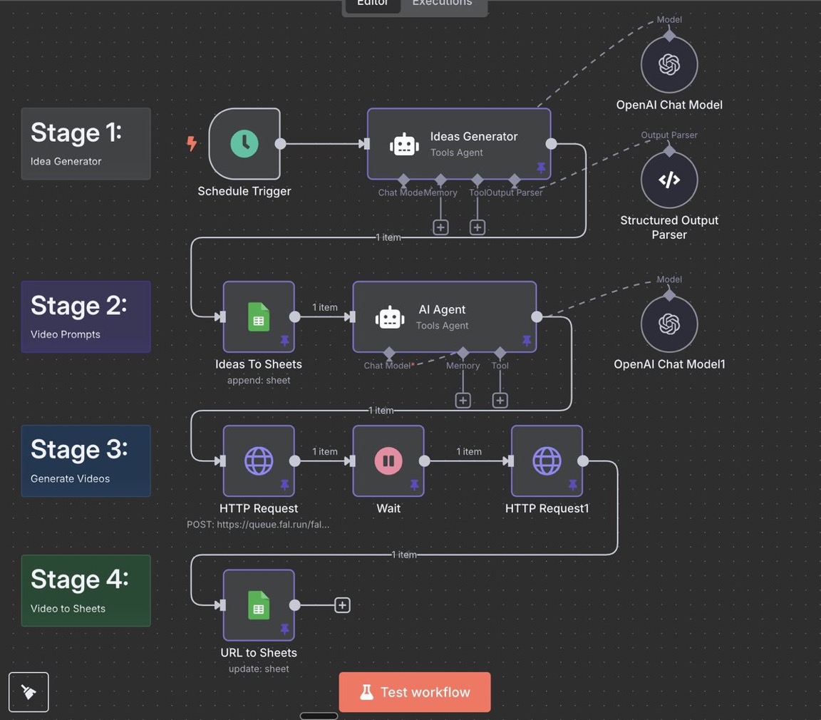 This AI Agent turns random ideas into viral AI-generated videos. 

Fully automated. No editor. No effort:

→ Auto-generates video ideas w/ ChatGPT
→ Creates wild scenes using Veo 3 + FAL API (e.g. Yeti vlogging w/ chopsticks)
→ Auto-lip syncs, animates, renders & stores final video
→ Logs prompt, caption, video URL + scene details in Google Sheets
→ Optionally stitches clips into longer vids
→ Ready to auto-post to TikTok, IG, YouTube, etc